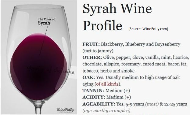 Syrah Profile